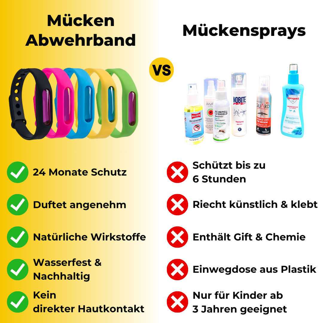 InsektShield™ Mücken-Abwehrband